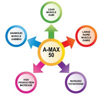 A Max 50 Benefits