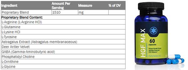 HGF-MAX Ingredients